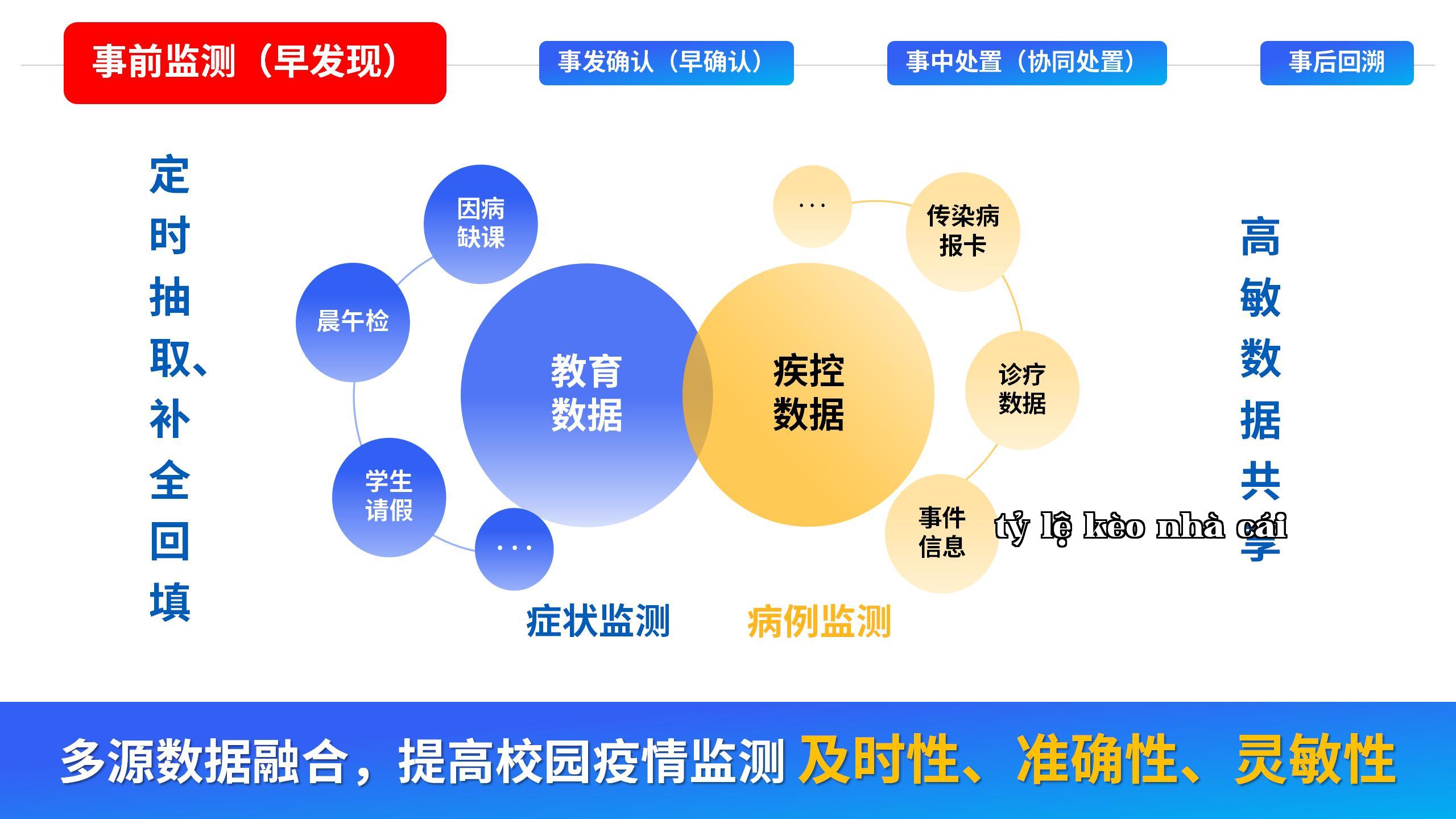 xác nhận ca bệnh + triệu chứng tương tự + không gian + chu kỳ tiềm ẩn